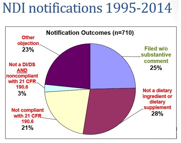 AHPA president provides strategies for successful NDI notifications